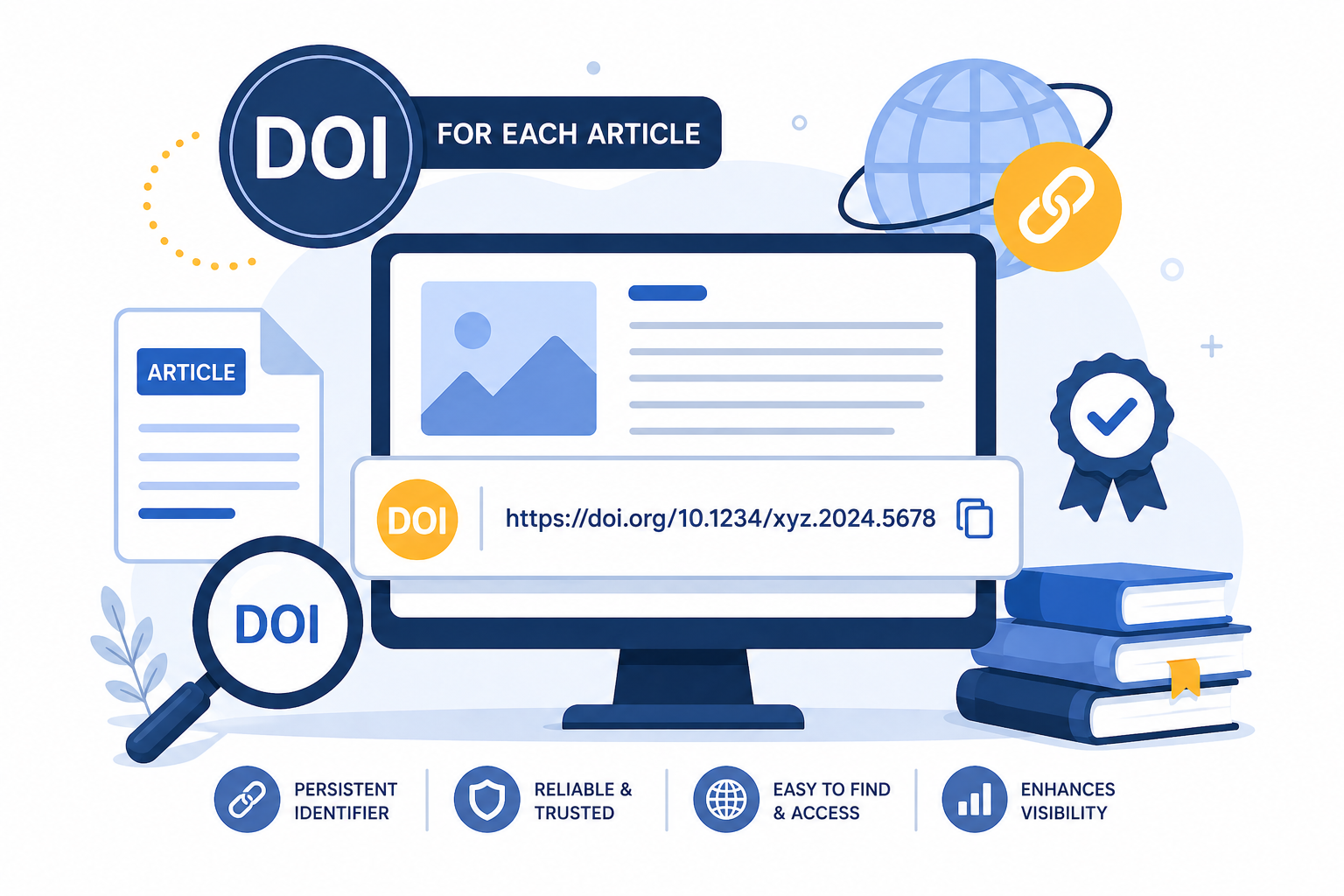 DOI for each article